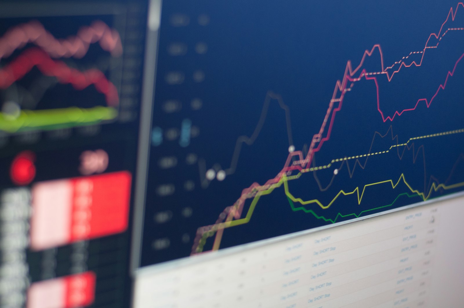 Monitor que muestra gráficos de la evolución de distintos activos